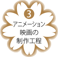 3.アニメーション映画の制作工程